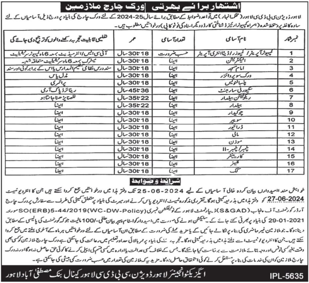 Irrigation Department Punjab Lahore Job Opportunities June 2024